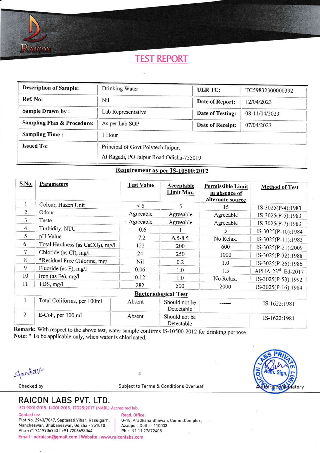 Drinking Water test Report